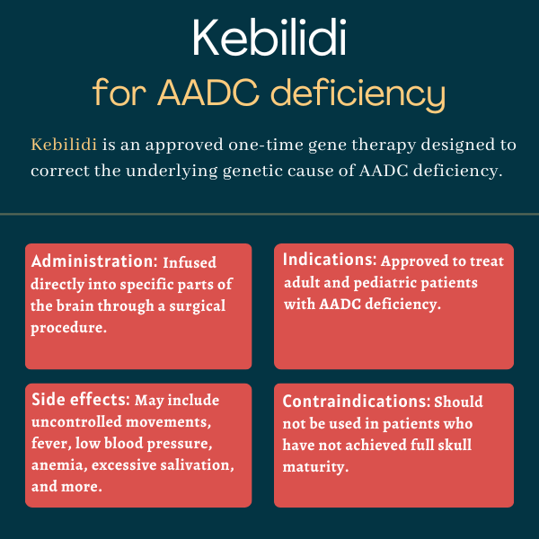 Kebilidi for AADC deficiency